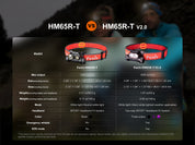 Fenix HM65R-T V2 Rechargeable Lightweight Trail Running Headlamp